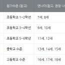 더써밋에듀학원
