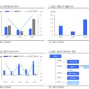 성사점현대자동차 | 20250704 엘티씨 탐방후기 - 현대차증권 + 소액주주와의 IR 성사!