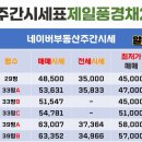 강은주 공인중개사사무소 이미지