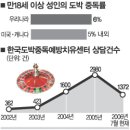 경마세탁소 이미지