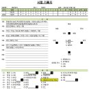 [연습경기] vs 가동초 141101 @가동초 - 이수초야구부 이미지