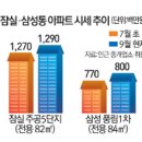 현대차 잠실 이미지