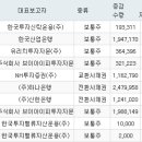 주식회사 세진테크 서울경제