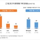 똥방구 - 중랑구 면목로57길 41 | 똥방구