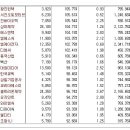 주요 상한가 분석 7월28일(목) 이미지