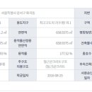 화곡2동 이미지
