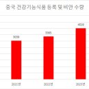 비장 이미지