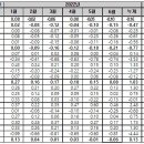 대전 투기과열지구 해제 20일 경과...시장 반응은 '냉소적' 이미지