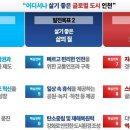 인천시,‘2040년 인천도시기본계획’변경 확정 공고 이미지