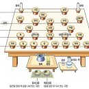 ▣ 제사상 차리는 법과 제사 지내는 순서 _ 2-6 이미지