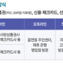 아름다운알뜰매장