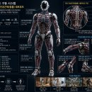 HumanoidMotor 미래의 휴머노이드는 모터보다 '인공근육'에 더 가까워질까? 이미지