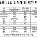 2024년 5월 18일 신라대 팀 경기 결과(승) 6승 1무 1패 이미지