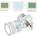 사진 카메라 아카데미 이미지