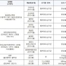 설 명절 부침전 등에서 식중독 균 검출..식약처, 비위생 음식 제조 업체 135곳 적발