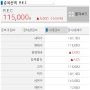 1월 16일 현물시장REC 가격정보입니다. 이미지
