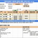 주식회사부동산라인중개법인 이미지