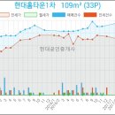 (주)이마트에브리데이 일산2호점