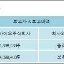 주식회사 보고바이오