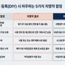 위즈덤행정사사무소