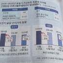 정진수농장 이미지