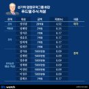 성민기업㈜ 이미지