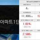 한탑공인중개사사무소 이미지