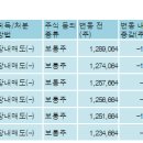 한국콜마주식회사 이미지