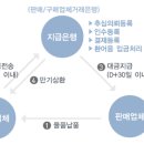 기업어음개선제도 이미지