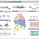 [빠숑] 9월 이후 지역별 부동산 시장 전개 방향... 이미지