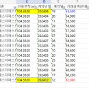 전주 만성동 중흥에스클래스더퍼스트 24년 실거래가 리뷰