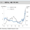 가스마켓 이미지