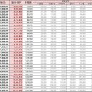 2022년 연봉 금액별 실수령액 이미지