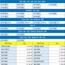 현동정류소 이미지