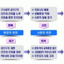 (주)도시창조