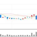 파인 태양광발전소 이미지