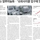 삼아알미늄주) 이미지