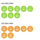 유영