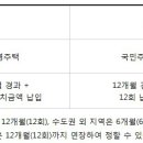 성공레슨1주차-청약부금/청약예금/주택청약종합저축 이미지