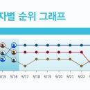 신흥건재 스포티비뉴스