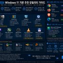 2026 윈도우 선택 추천 유틸리티 &amp; 사이트 모음 이미지