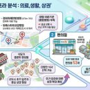 롯데쇼핑롯데슈퍼위례동로점