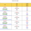 남산자이하늘채 101동 앞 이미지