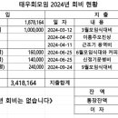 태우회 9월 정기모임 이미지