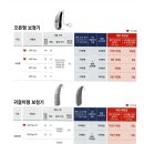 독일시그니아보청기 이미지