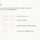 조선일보경기광고지사 네이버블로그