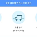 배약국 이미지