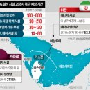 효자1호 태양광발전소 | [3월 20일 (금)] 금리 인하 지연, 중단/ 금은 폭락/ 유가 등락에 따른 시장 등락/ 우라늄 농축이 종전...