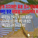 탈원전, 태양광 비리 150명 수사의뢰-보조금 681억원 환수 이미지