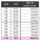 [트롯챔피언] 2024 AWARDS-TOP 10투표결과 이미지